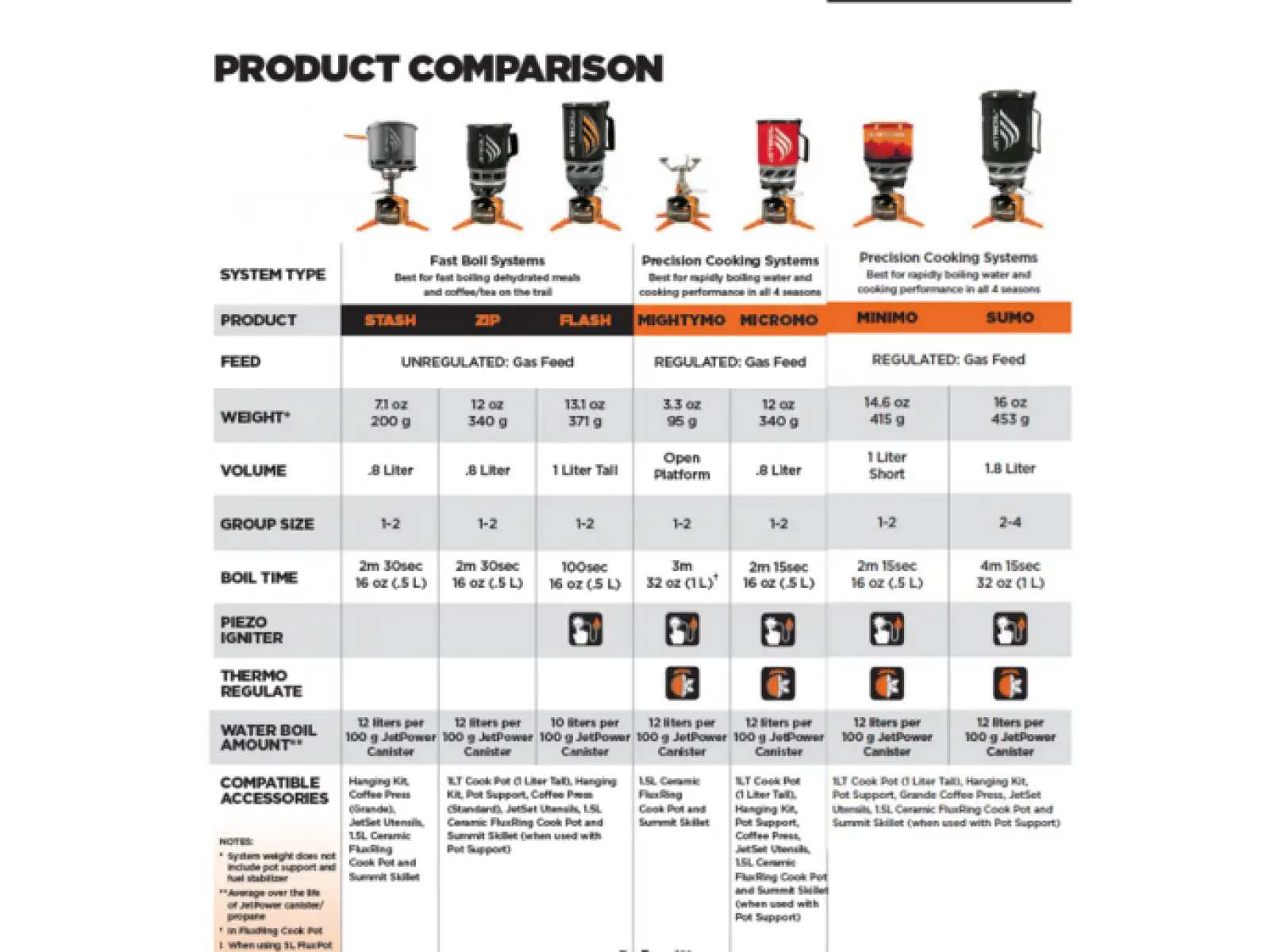 JetBoil Stash Gaskocher