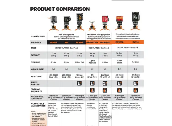 JetBoil Stash Gaskocher