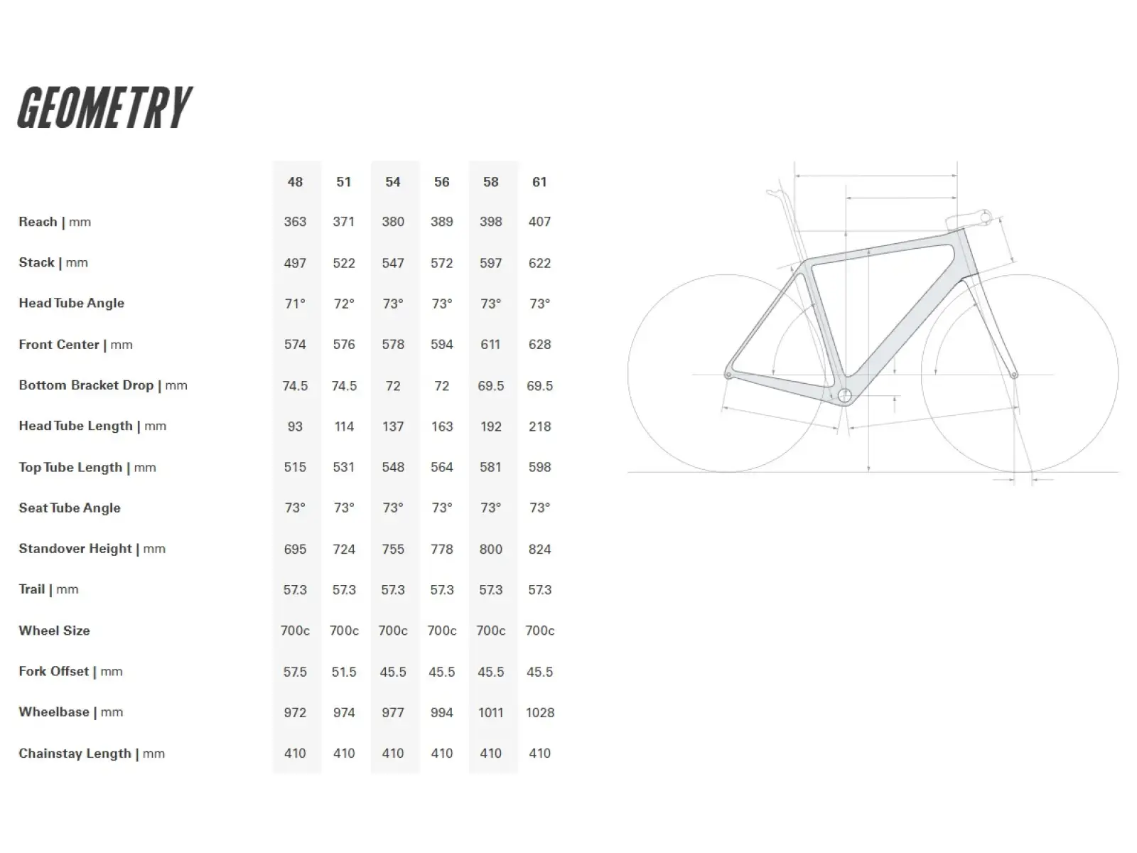 Cervélo R5 Ultegra Di2 Rennrad Permafrost