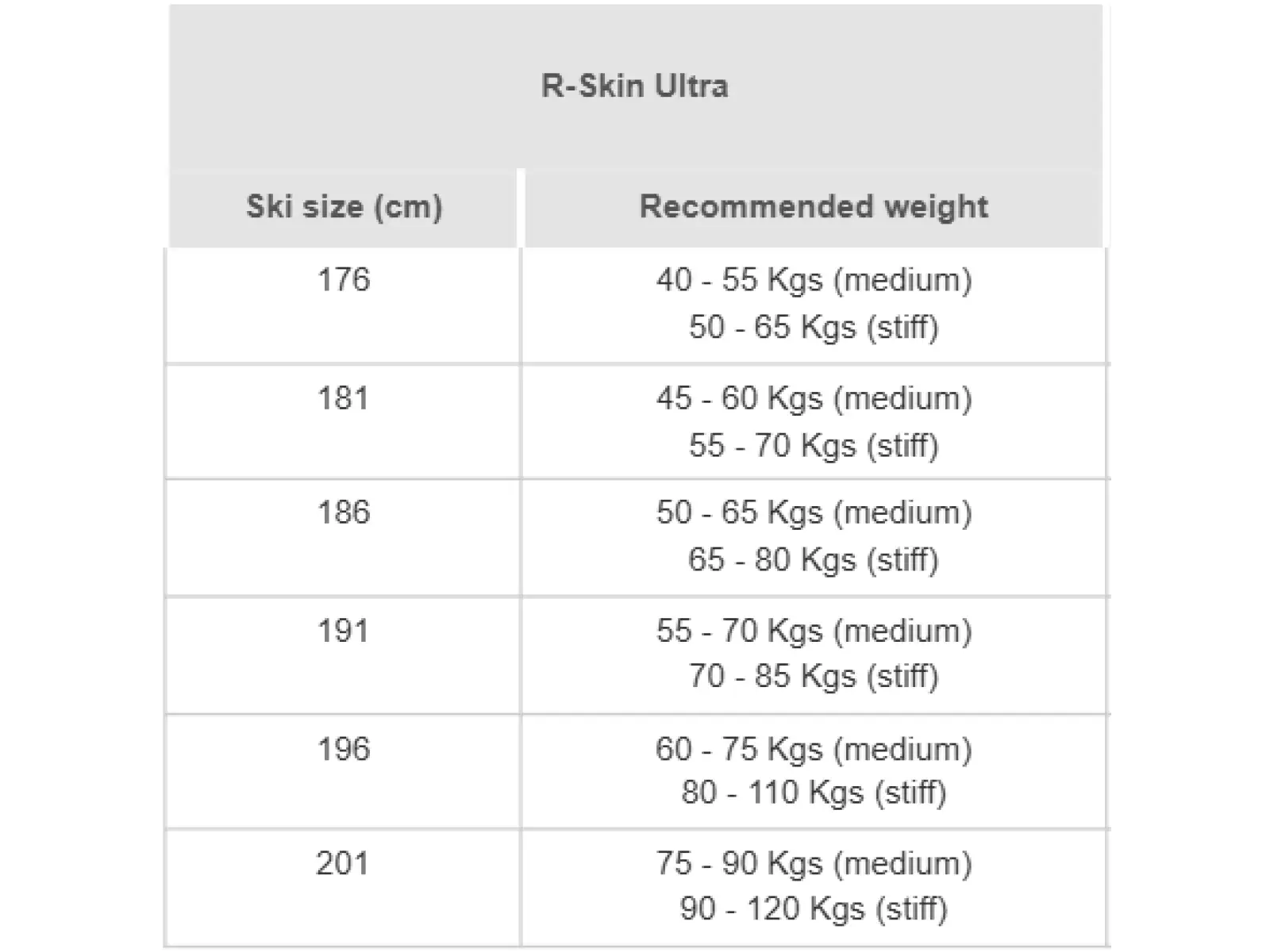 Rossignol R-Skin Ultra Stiff Langlaufski + R-Classic XC Set