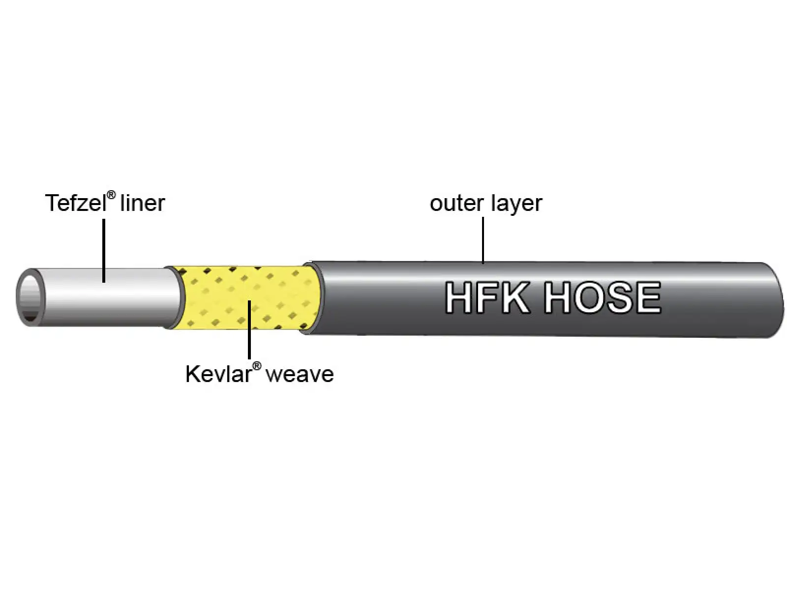 Jagwire Hydraulikleitung für Mineralöl - Meterware / Preis pro 1 m