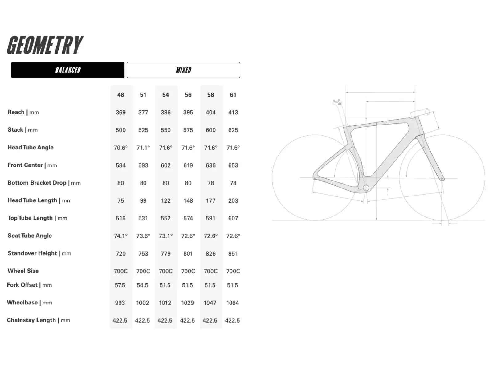 Cervélo Áspero 5 – Rahmenset Blue Nitrate