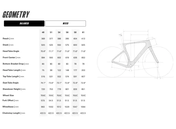 Cervélo Áspero 5 – Rahmenset Blue Nitrate