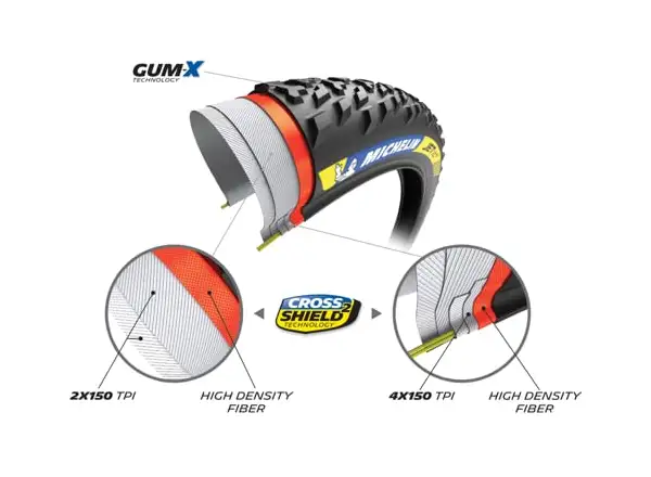 Michelin Jet XC2 Racing Line TS TLR 29x2,35" MTB Reifen Kevlar Schwarz