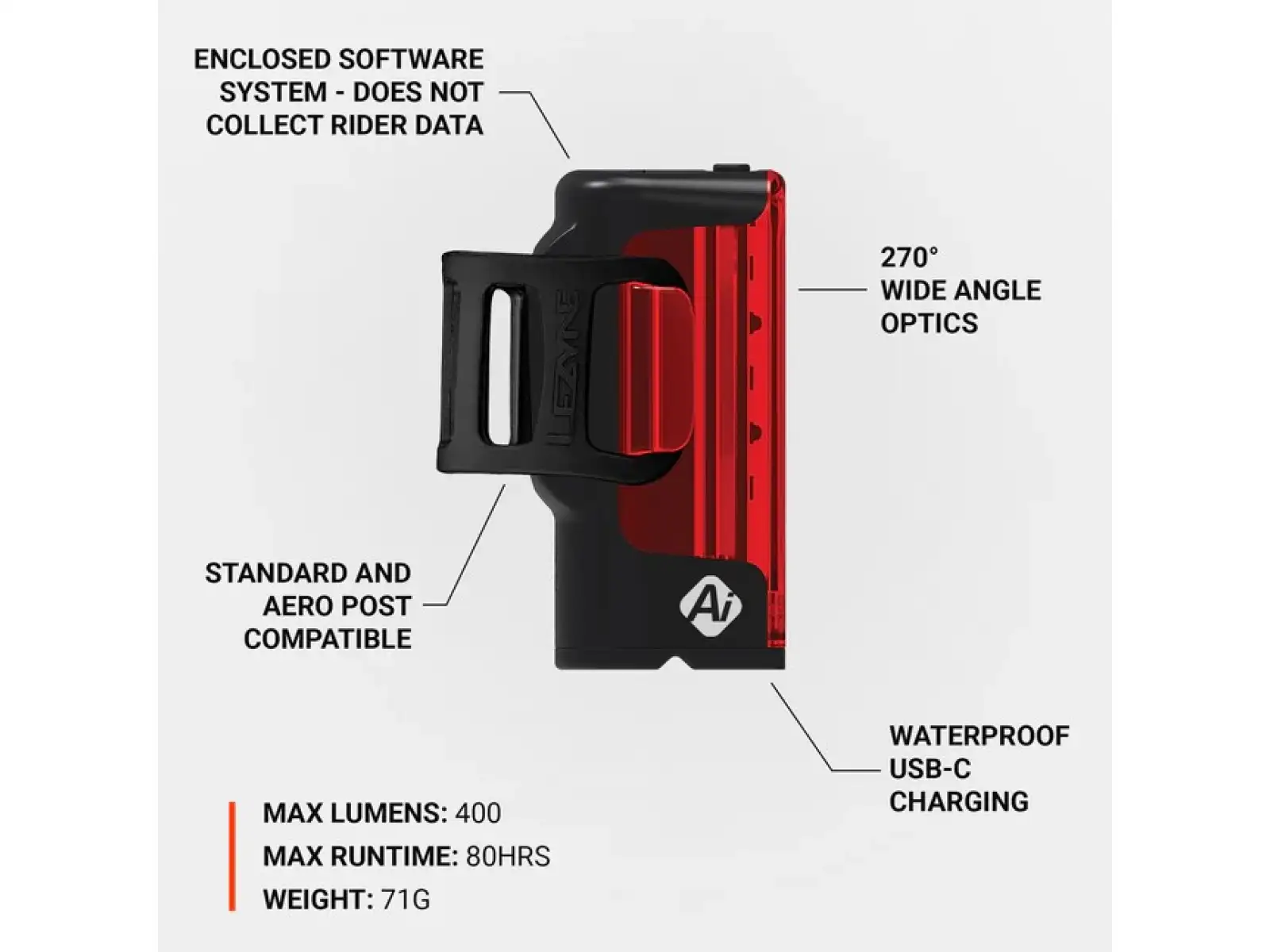 Lezyne Strip Pro Ai Allert 400+ Rücklicht