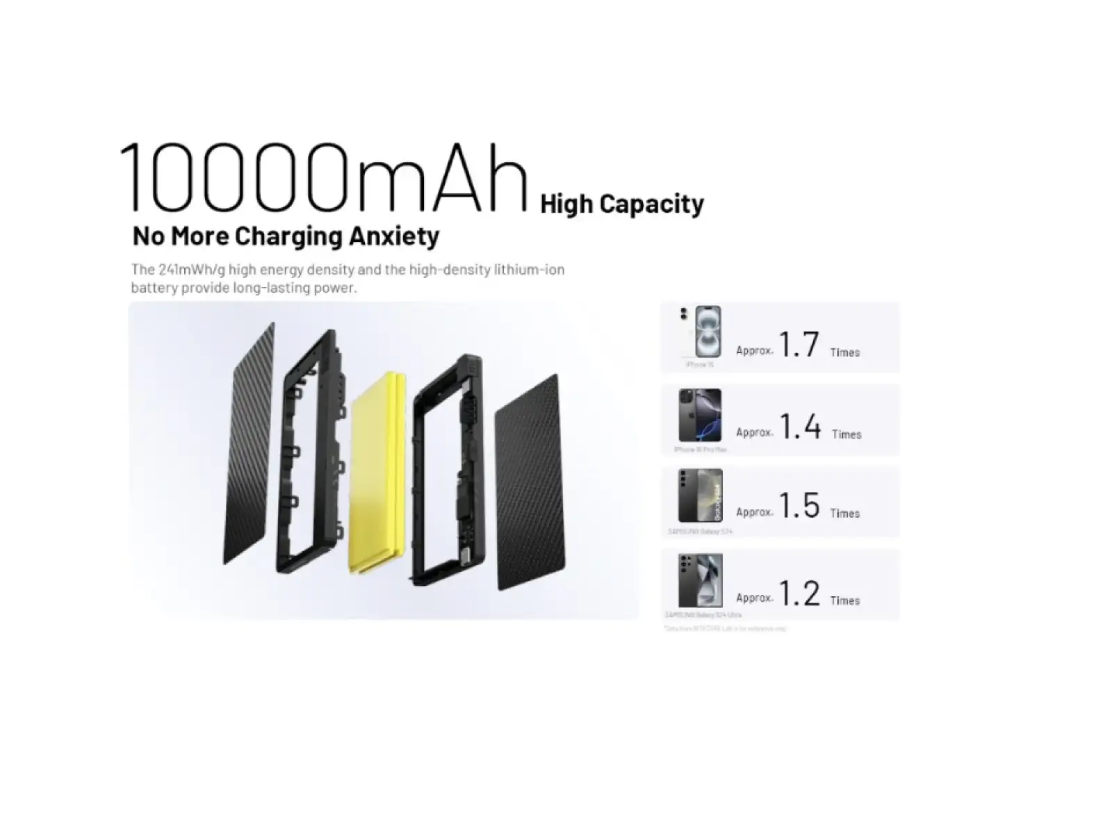 Nitecore leistungsstarke Powerbank POCKET 10000