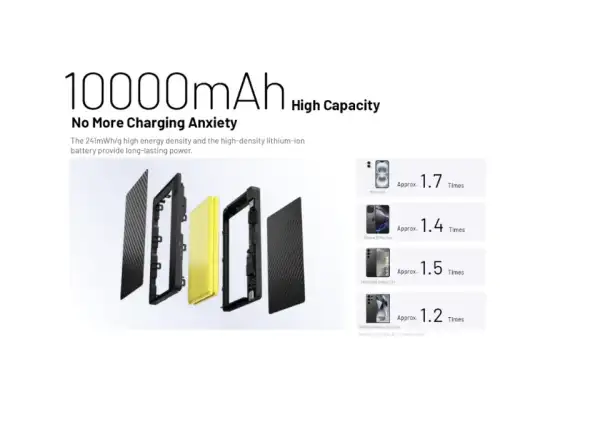 Nitecore leistungsstarke Powerbank POCKET 10000