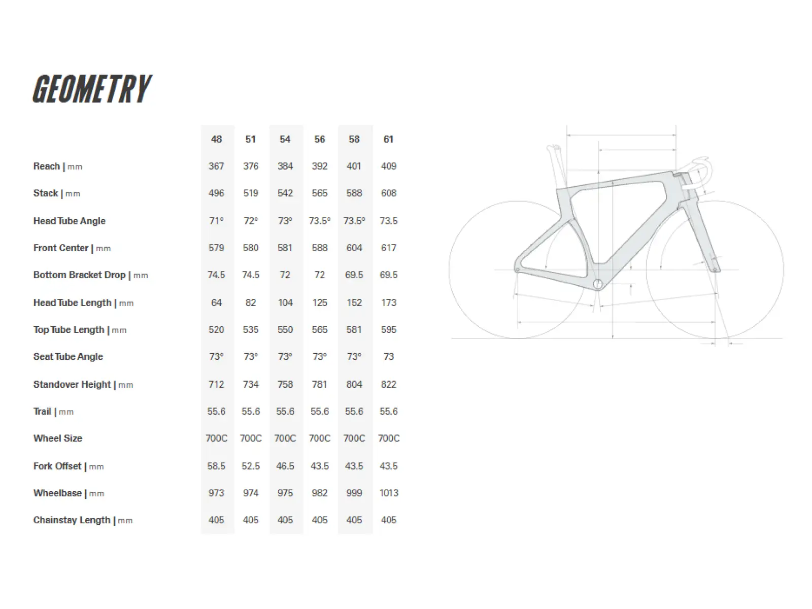 Cervélo S5 Shimano Dura-Ace Di2 Five Black Rennrad