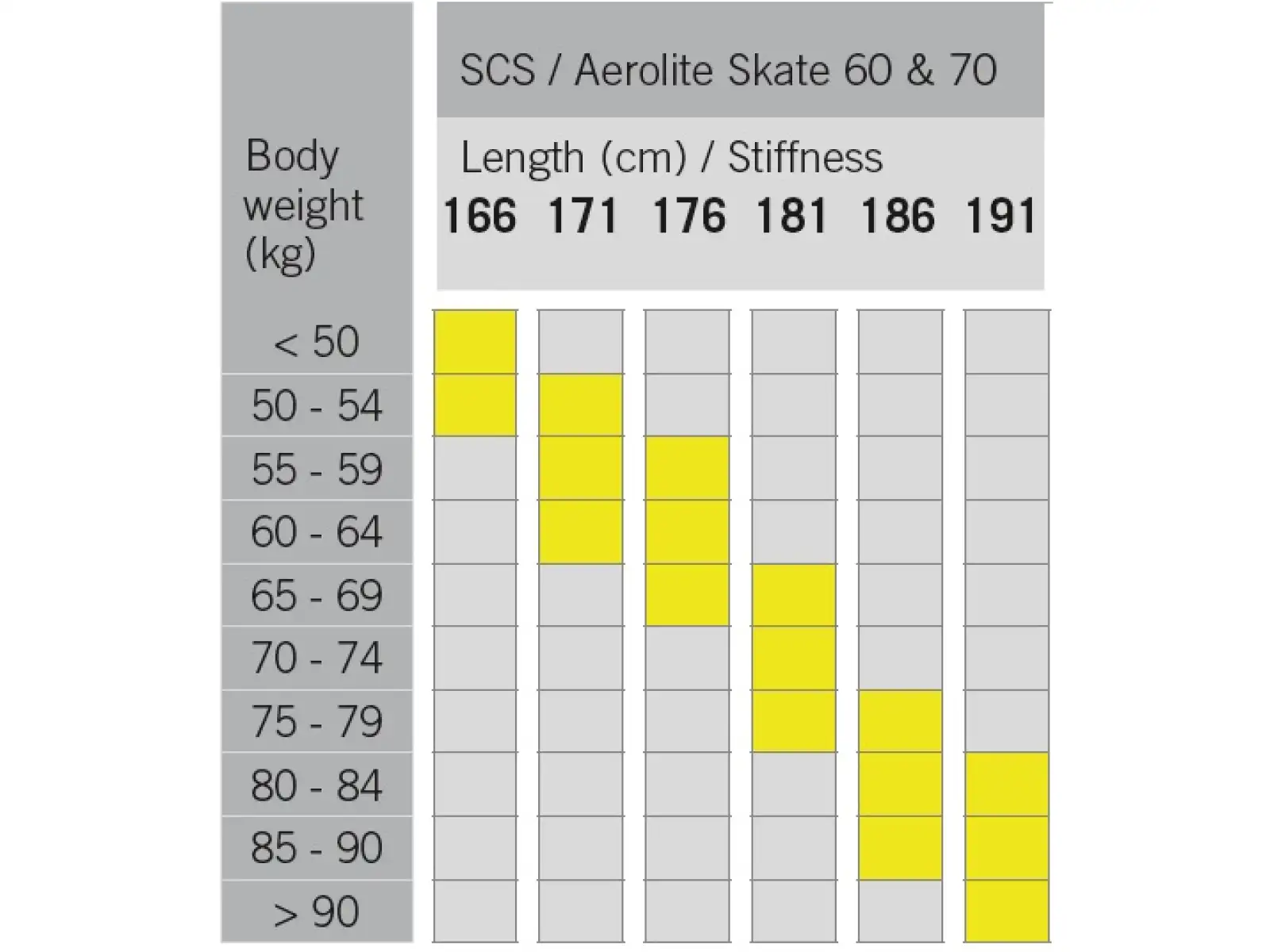 Fischer SCS Skate Langlaufski + Race Skate Bindung Set 2022/23