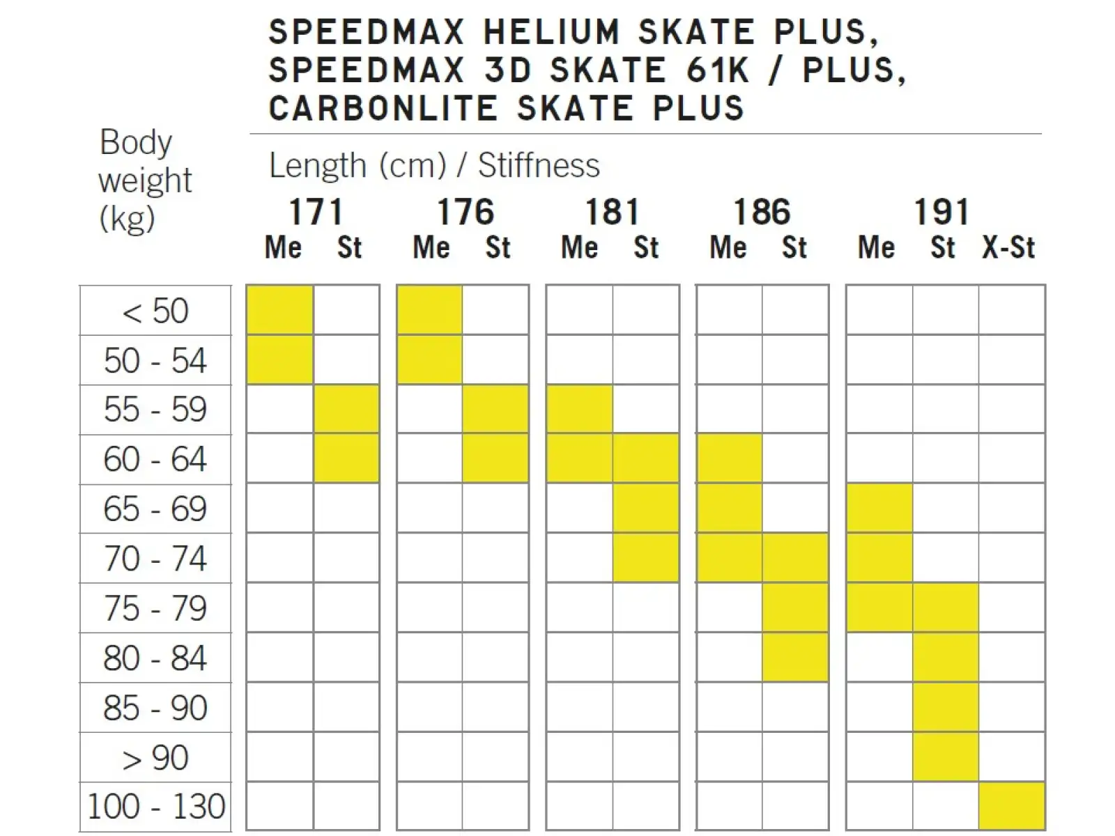 Fischer Speedmax Helium Skate Plus Medium Langlaufski