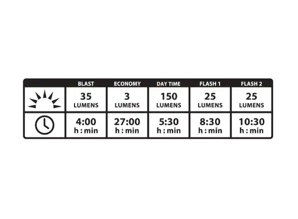 Lezyne Strip Alert Drive Rücklicht schwarz