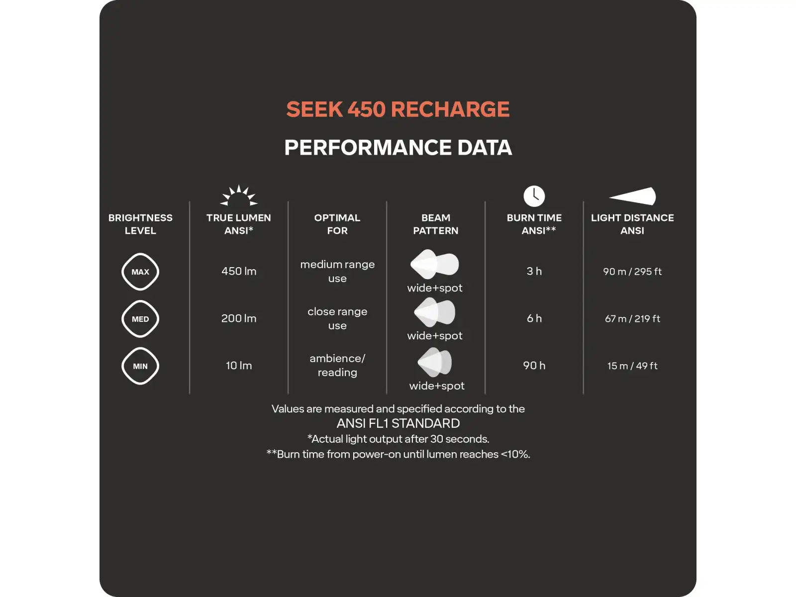 Silva Seek 450 Recharge Stirnlampe Whiteout