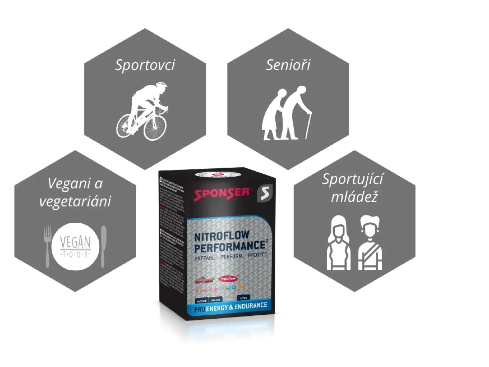 Sponser Nitroflow Performance – 10 x 7 g, Antioxidantien-Komplex
