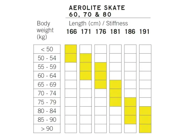 Fischer Aerolite Skate 80 Langlaufskier + Race Skate Bindung Set