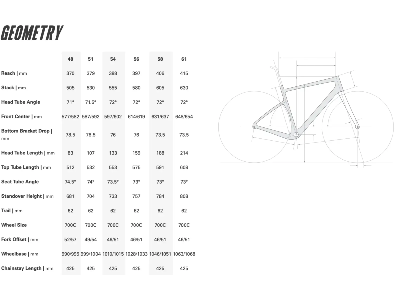 Cervélo Aspero GRX RX610 Gravelbike Marigold