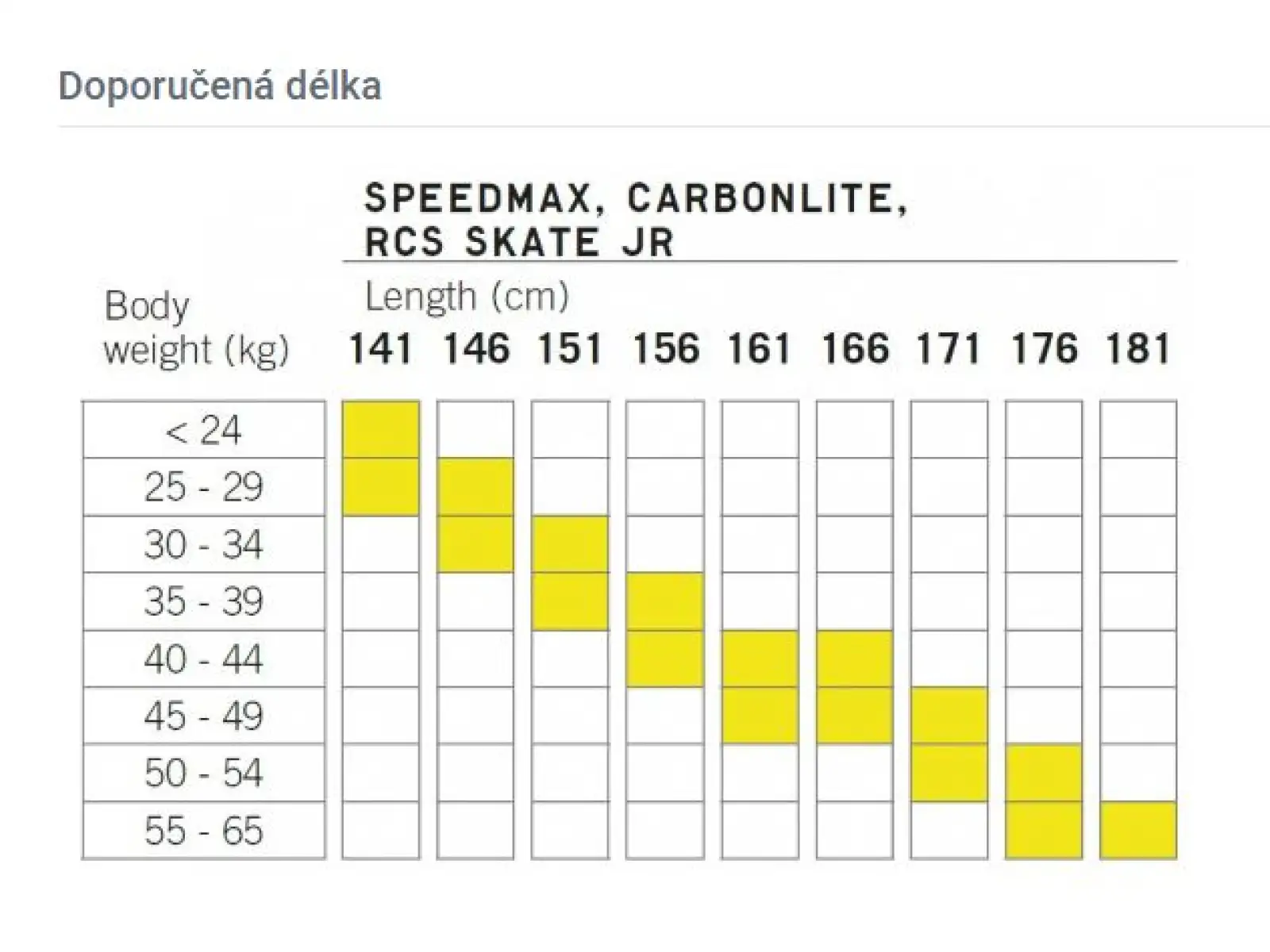 Die Fischer Carbonlite Skate JR Langlaufski + Race Skate JR Bindungsset.