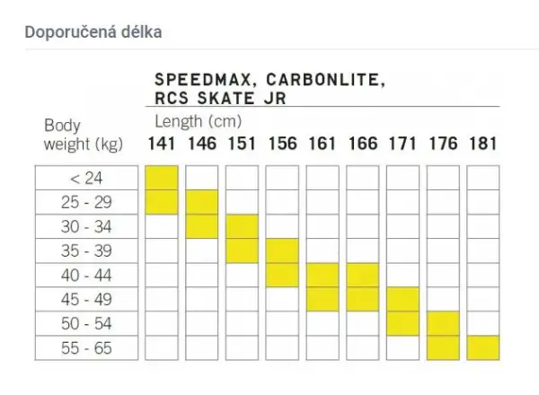 Die Fischer Carbonlite Skate JR Langlaufski + Race Skate JR Bindungsset.