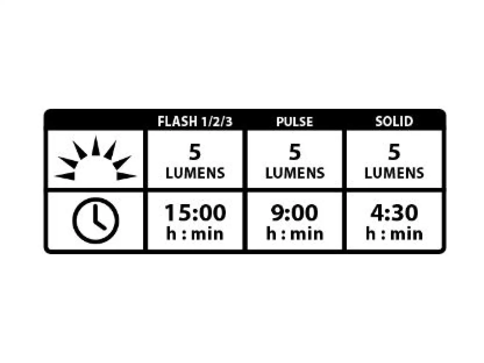 Lezyne Femto Drive Rücklicht