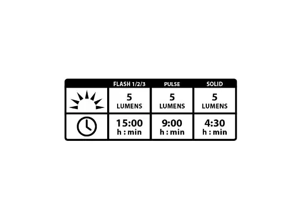 Lezyne Femto Drive Rücklicht