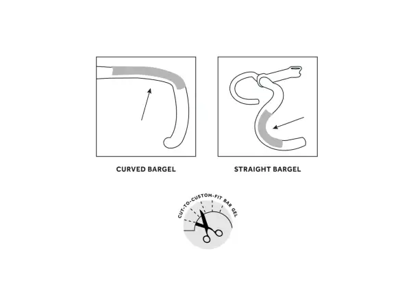 Fizik 4 Stk. Gelunterlagen