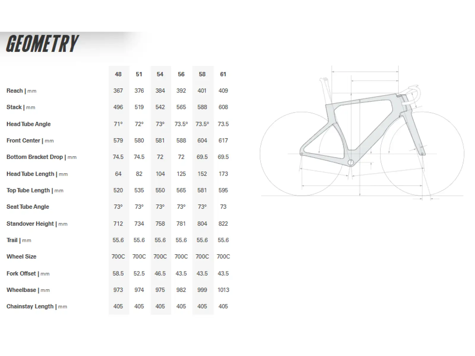 Cervélo S5 SRAM Red AXS Five Black Rennrad
