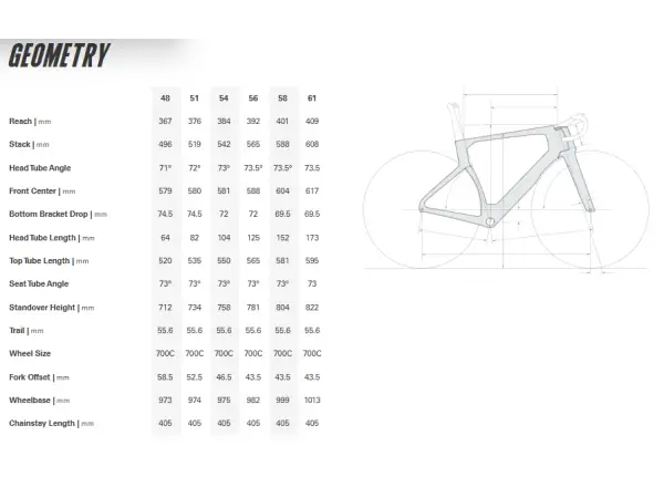 Cervélo S5 SRAM Red AXS Five Black Rennrad