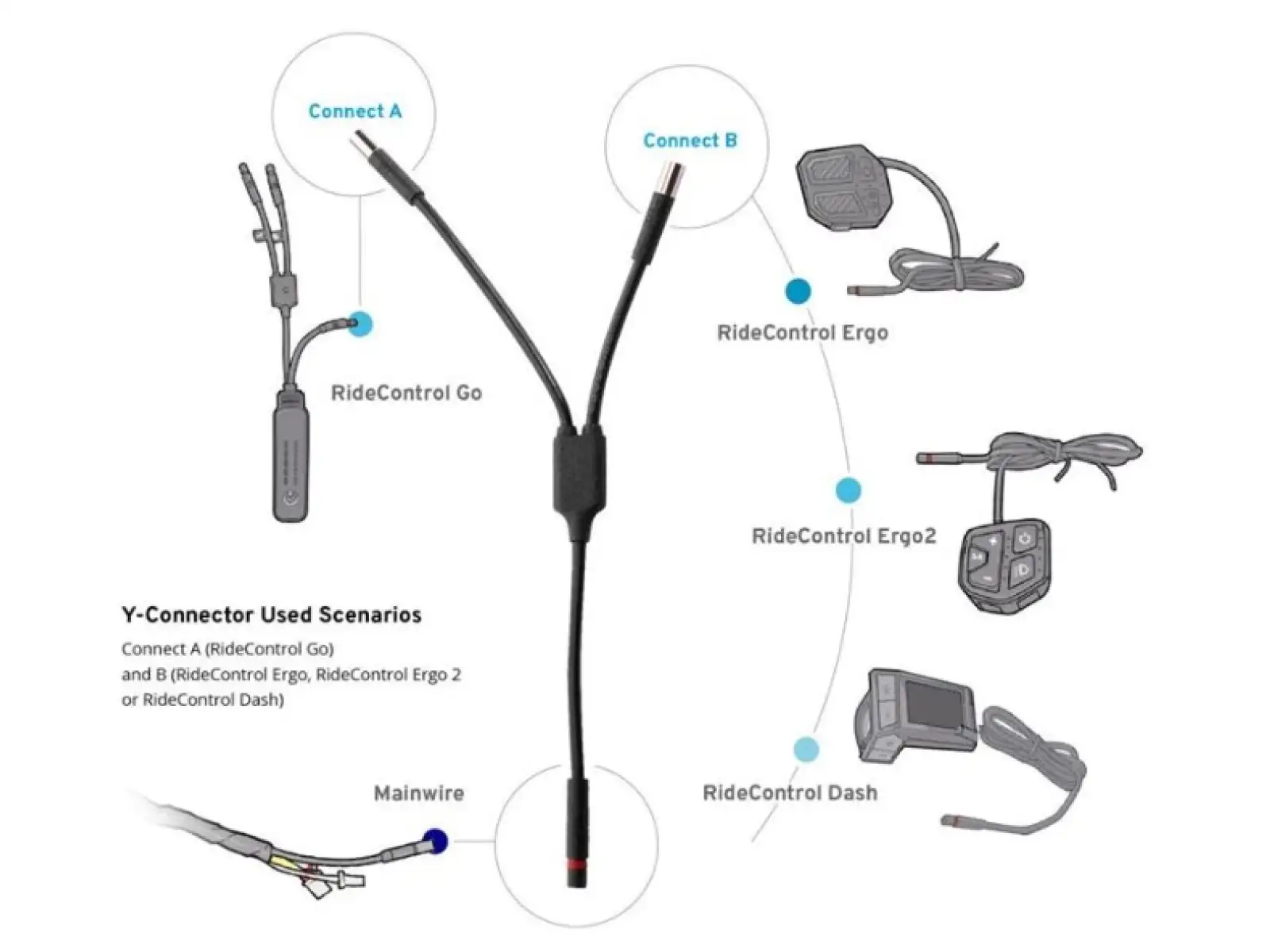 Giant Y-Stecker für die Ridecontrol Go Extension.
