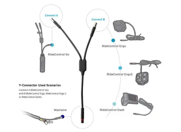 Giant Y-Stecker für die Ridecontrol Go Extension.
