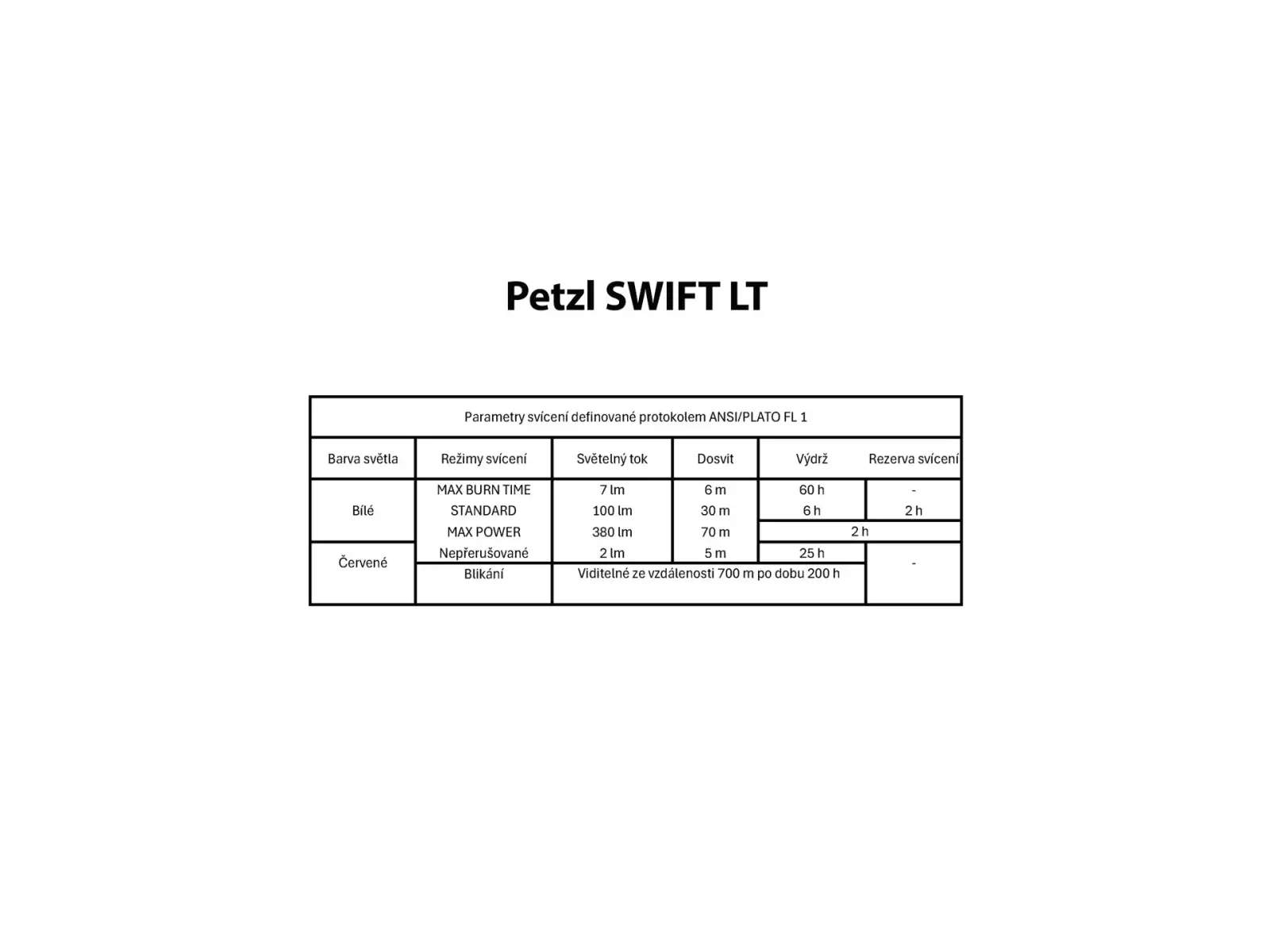 Petzl Swift LT Stirnlampe schwarz