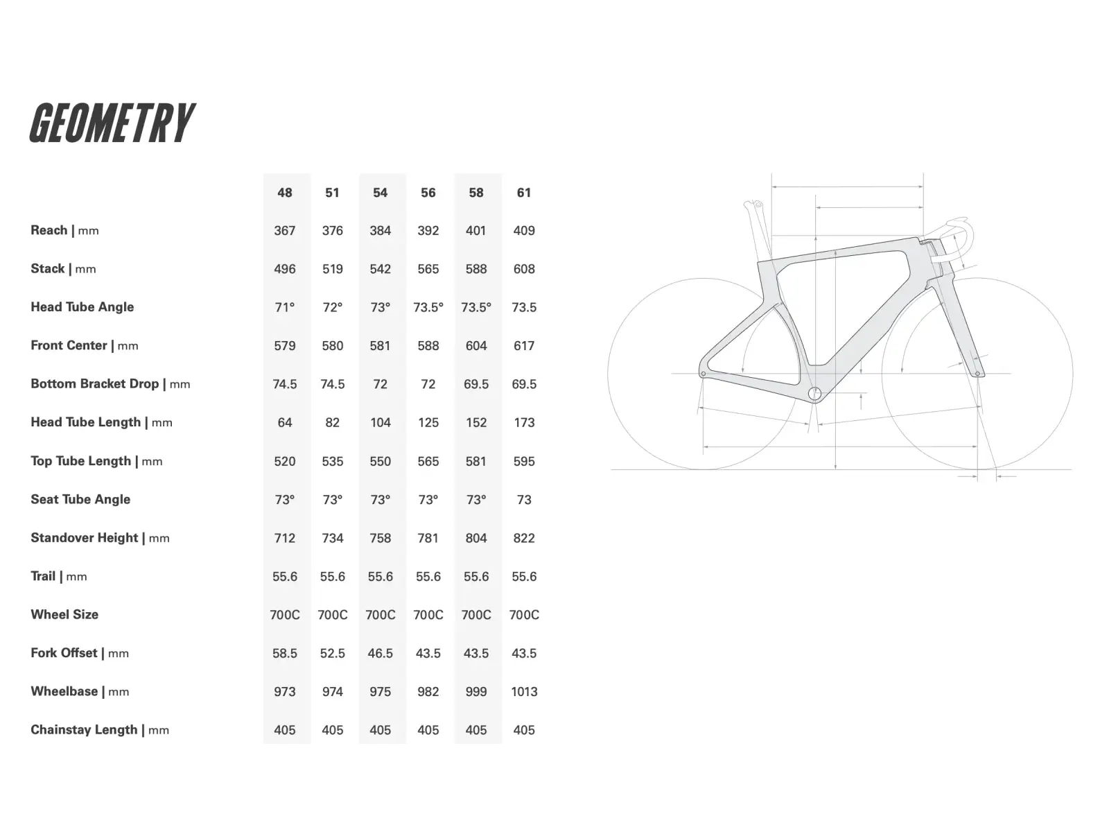Cervélo S5 Straßenrahmen Lupine