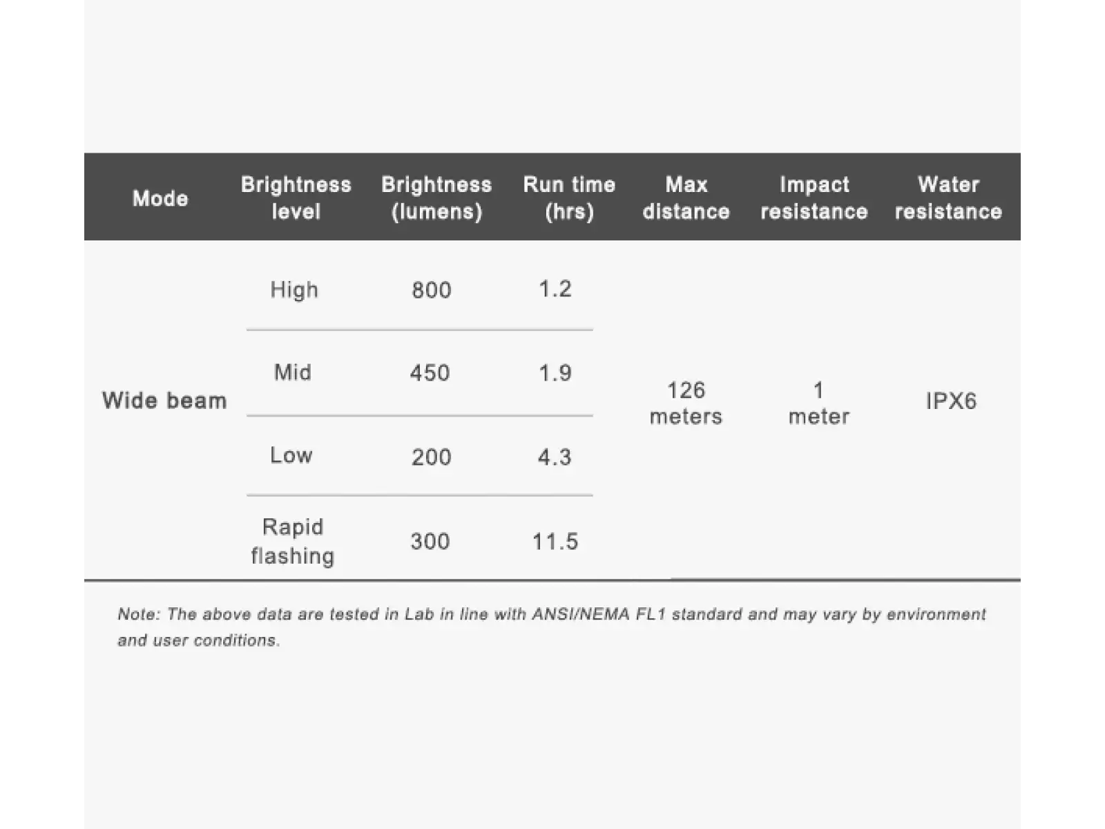 Ravemen LR800P Frontlicht