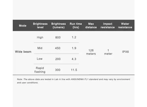 Ravemen LR800P Frontlicht