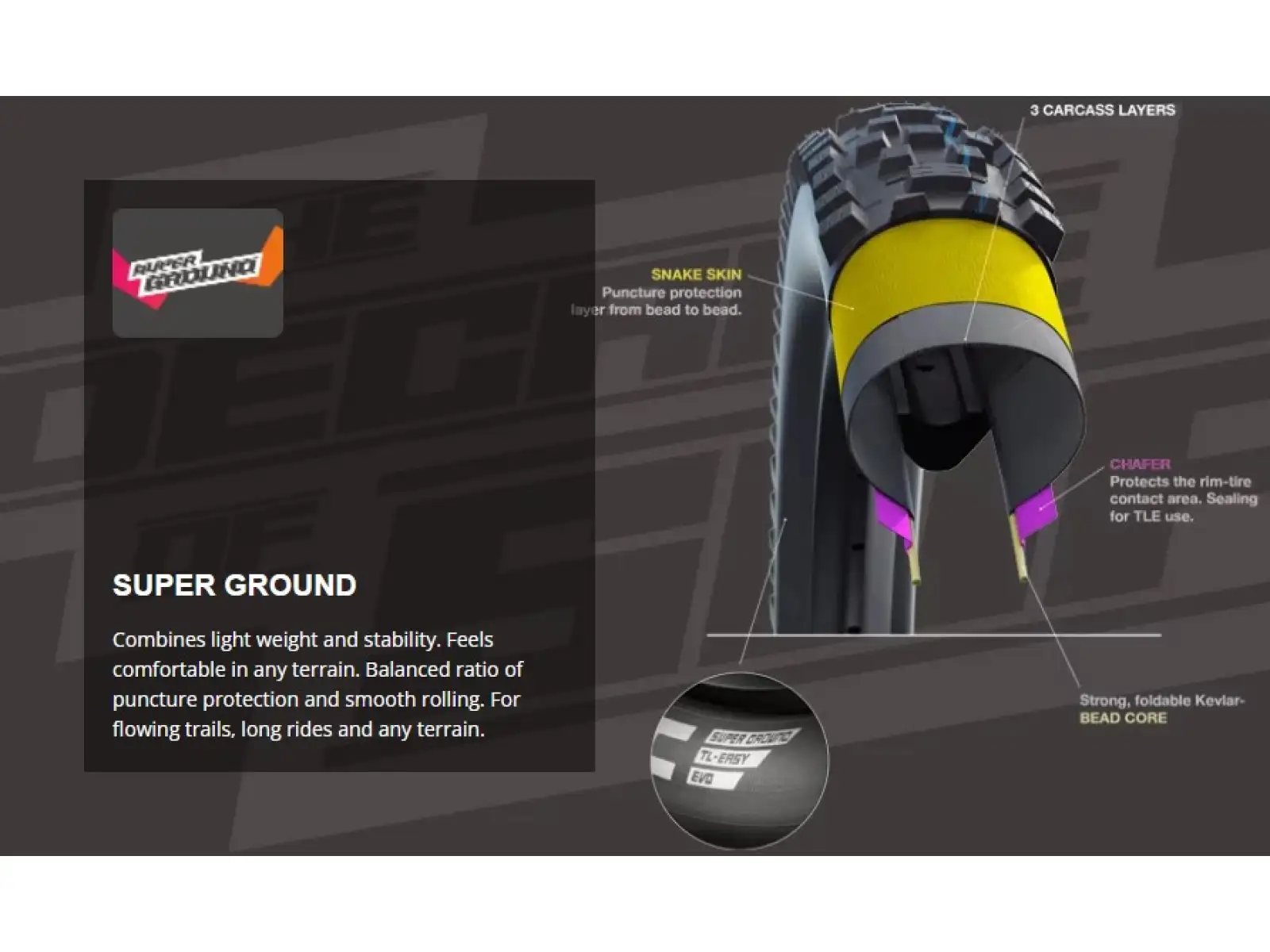 Schwalbe G-ONE Allround Super Ground 45-622 TLE E-25 Schotterreifen mit Kevlar in Schwarz