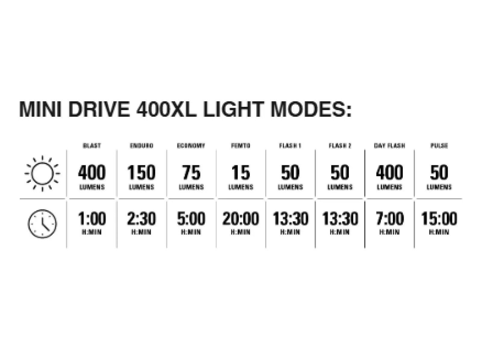 Lezyne Mini Drive 400XL / Stick+ Drive Lichter Set Black