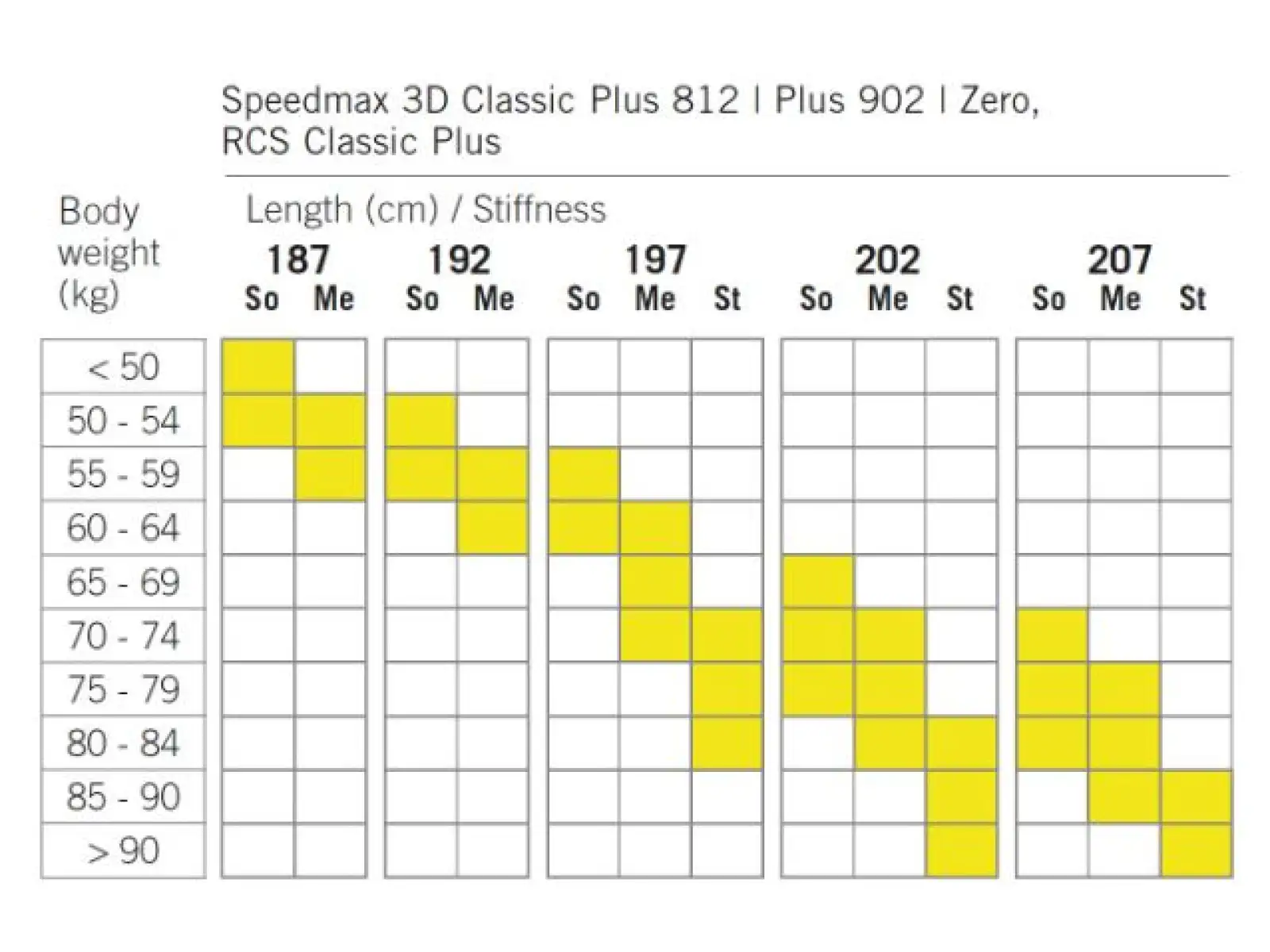 Fischer SpeedMax 3D classic plus 902 stiff Langlaufski