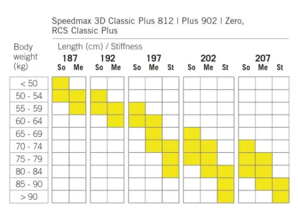 Fischer SpeedMax 3D classic plus 902 stiff Langlaufski