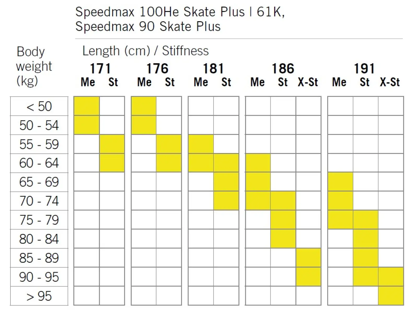 Fischer Speedmax 100HE Skate Plus 610 Stiff Langlaufskier