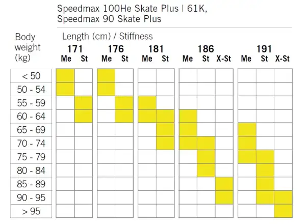 Fischer Speedmax 100HE Skate Plus 610 Stiff Langlaufskier