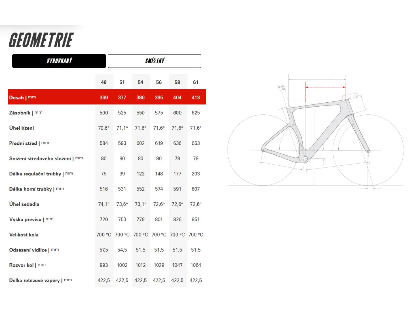 Cervélo Aspero-5 SRAM Red AXS 1 Digital Moss Fahrrad