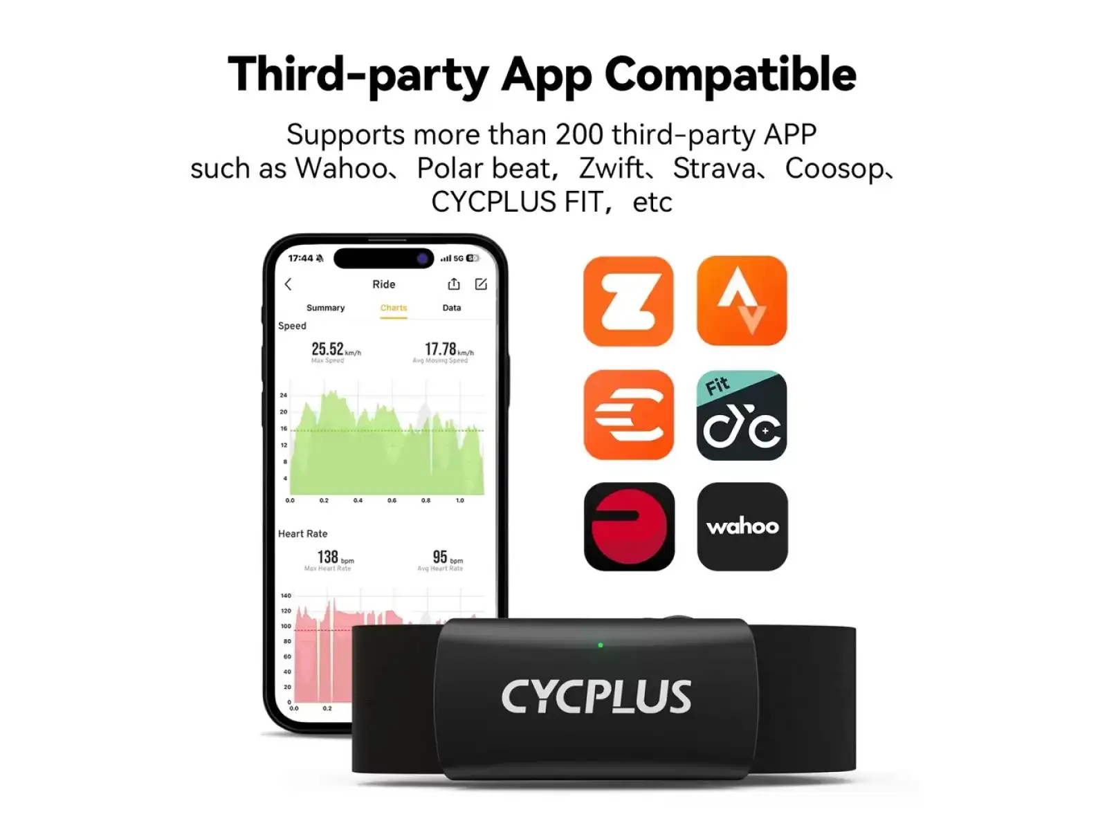 Cycplus H2 Pro Brustgurt