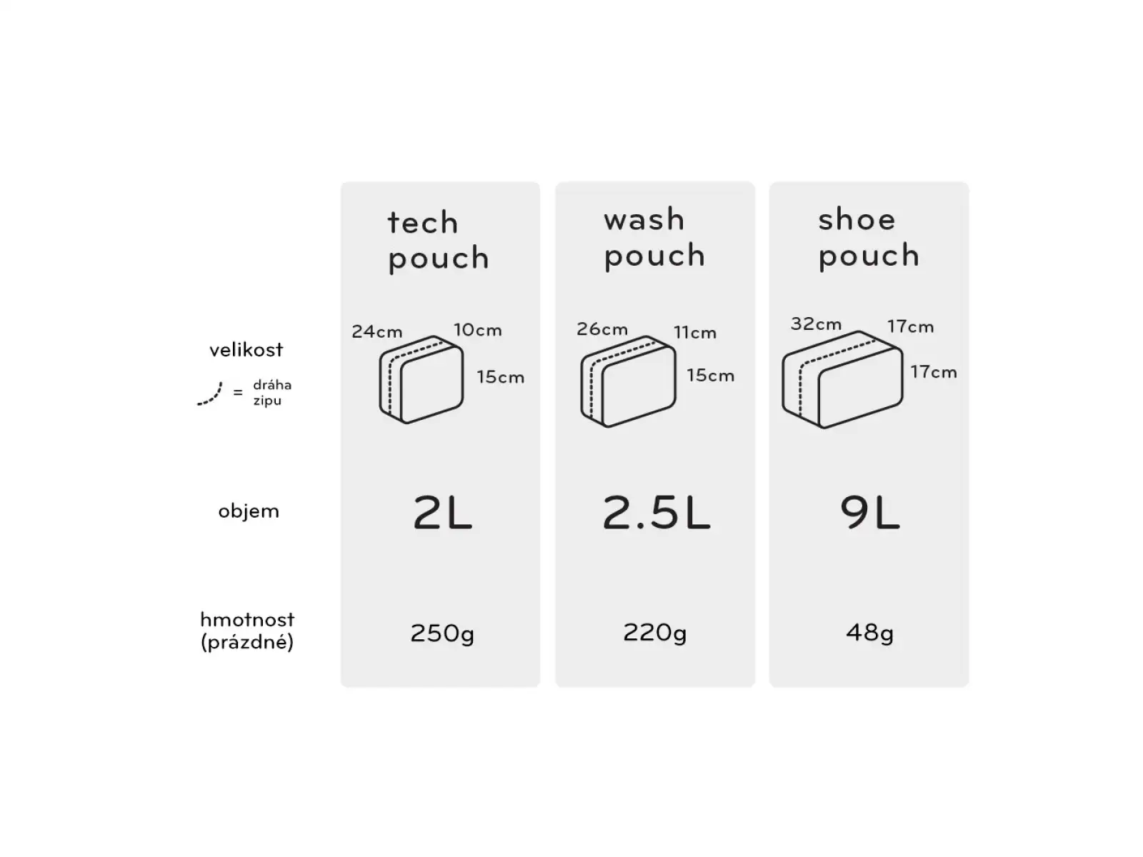 Peak Design Tech Pouch 2 l Tasche Charcoal
