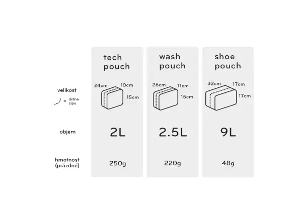 Peak Design Tech Pouch 2 l Tasche Charcoal