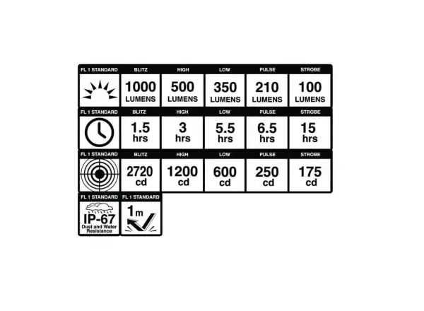 Blackburn Dayblazer 1000 Frontlicht