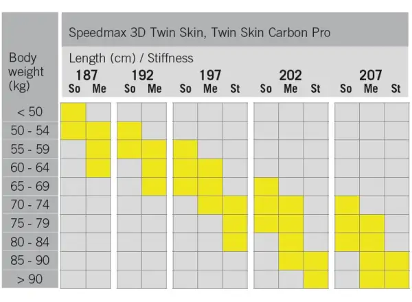 Fischer Twin Skin Carbon Pro Stiff Langlaufski 2022/23