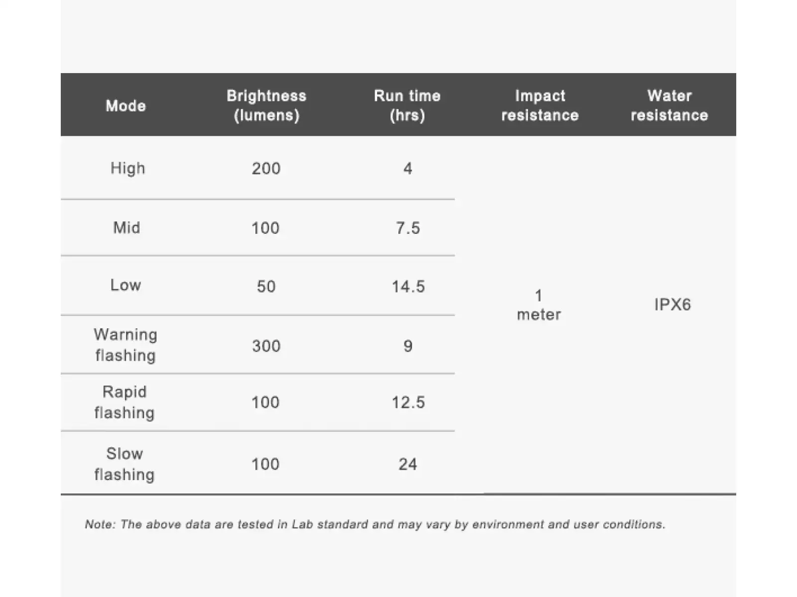 Ravemen FR300 + CL05 Lichtset