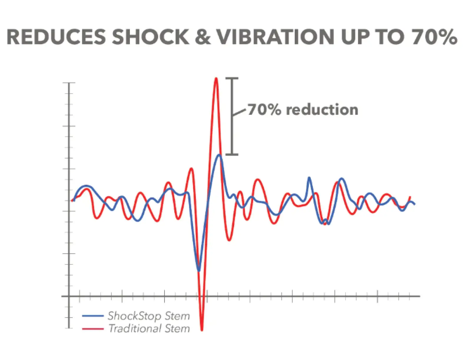 Redshift ShockStop Pro Vorbau Schwarz