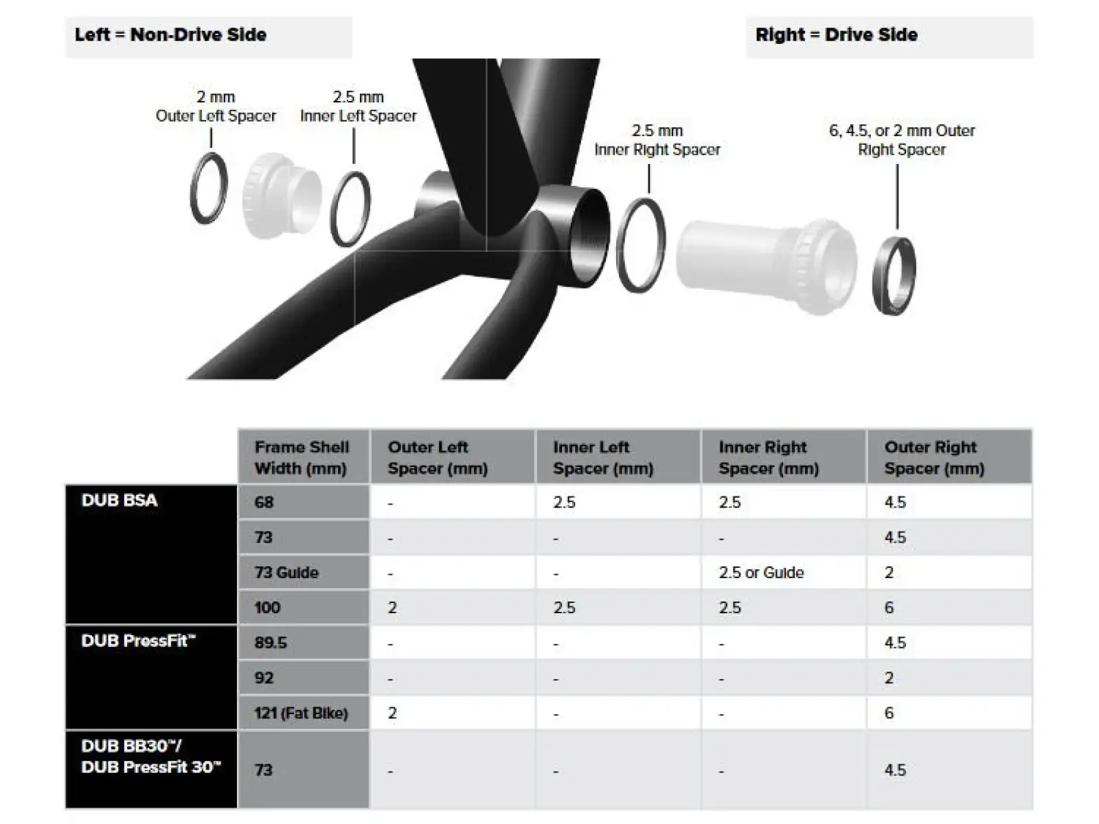 Sram DUB BB BSA 68/73 mm Innenlager