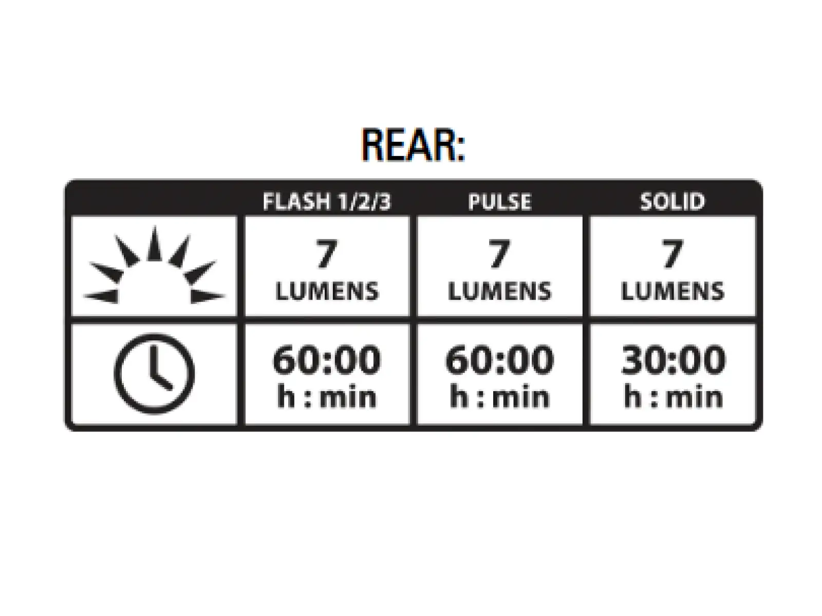 Lezyne Femto Drive Duo Lichtset Silber