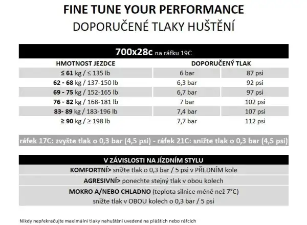 Pirelli P Zero Race 150° Jubiläum 28-622 Rennreifen Kevlar schwarz
