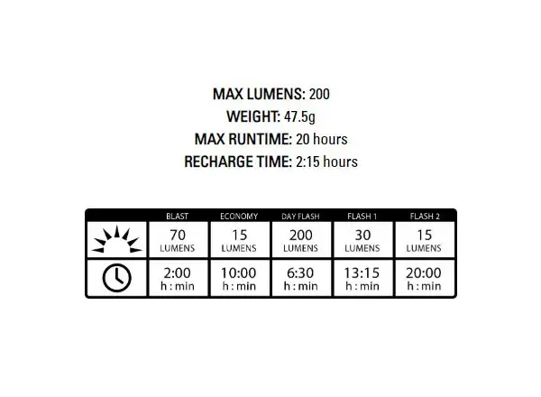Lezyne KTV Drive Frontlicht Schwarz